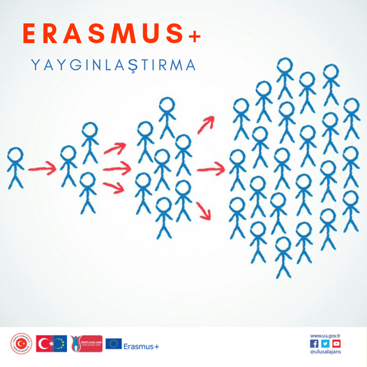 Çoğaltıcı Faaliyetler